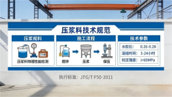 潍坊本地工厂讲解：说一遍公路压浆料和铁路压浆料的区别