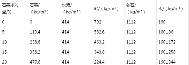 潍坊防静电水泥砂浆怎么做(附配比及施工方法)